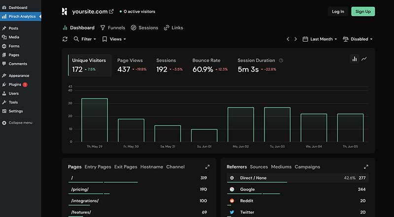 Analytics dashboard in WordPress admin