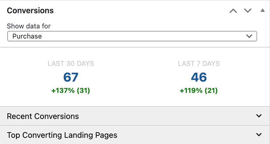 WordPress Dashboard widget with conversion data