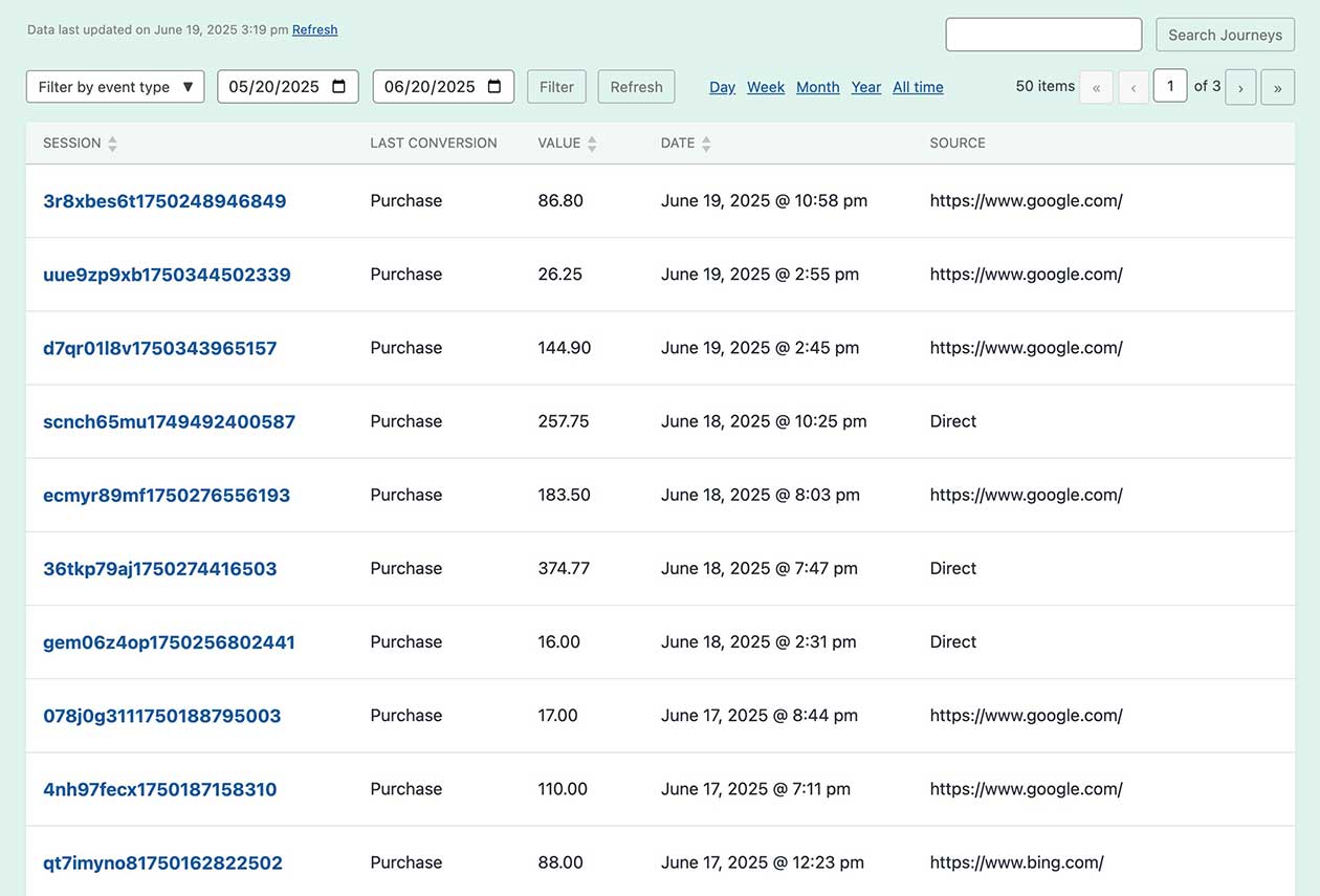 Conversion journeys dashboard
