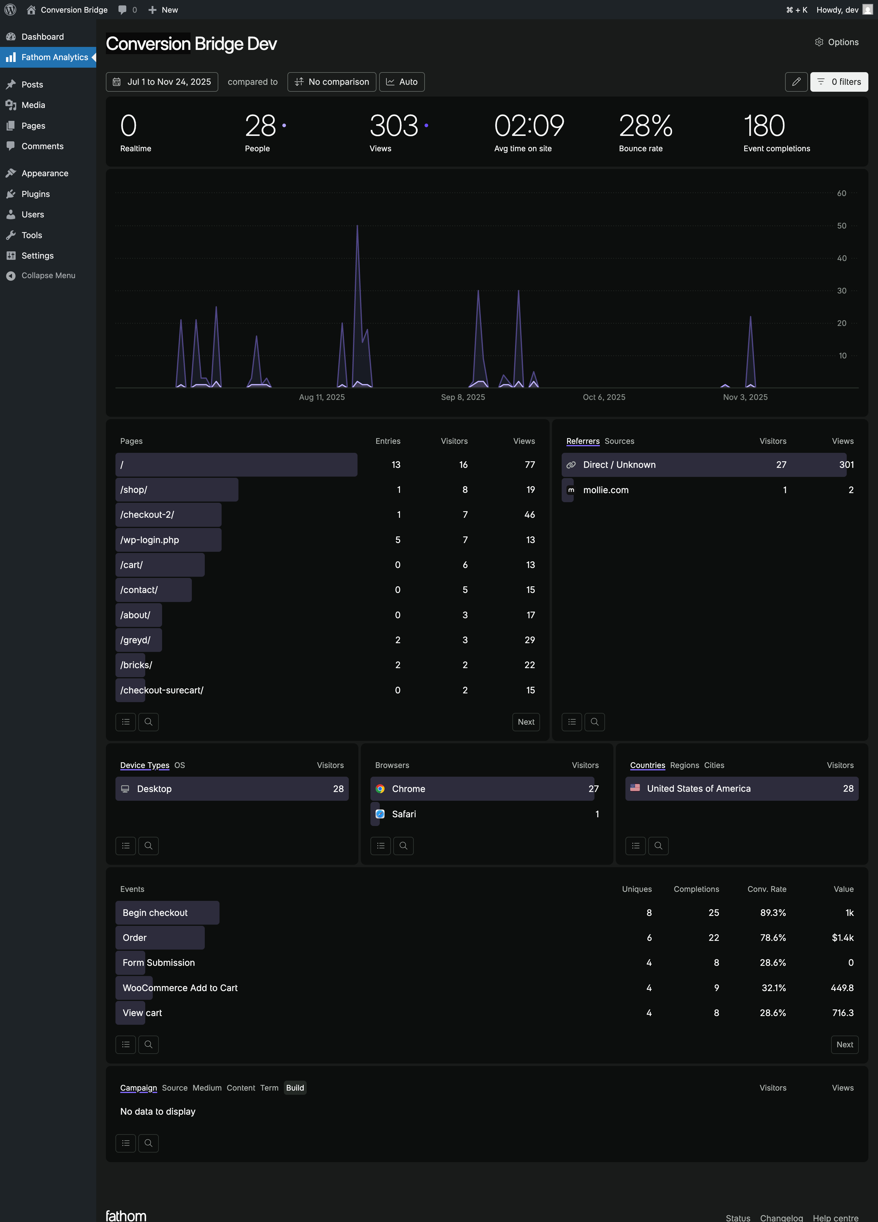 Fathom Analytics dashboard
