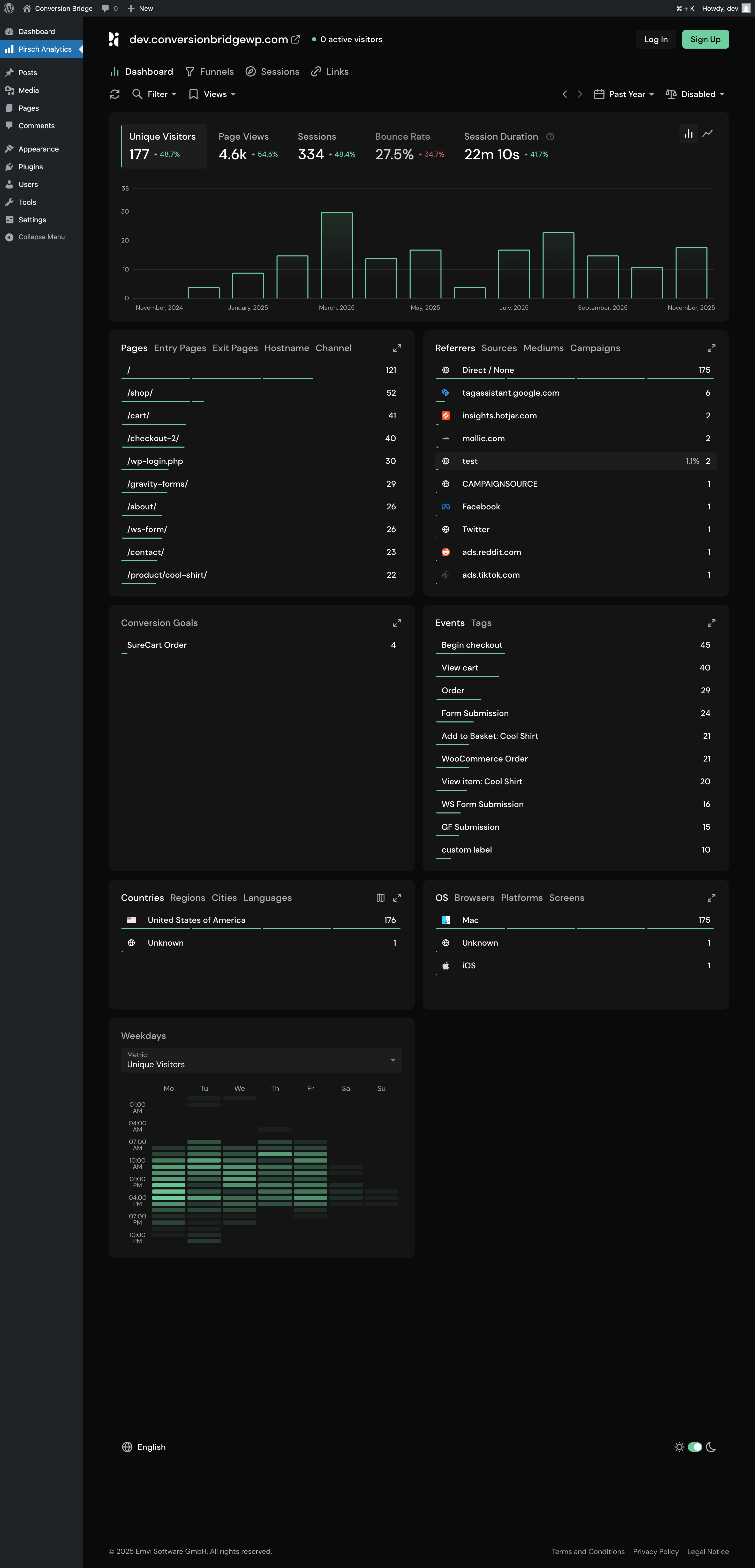 Pirsch Analytics dashboard