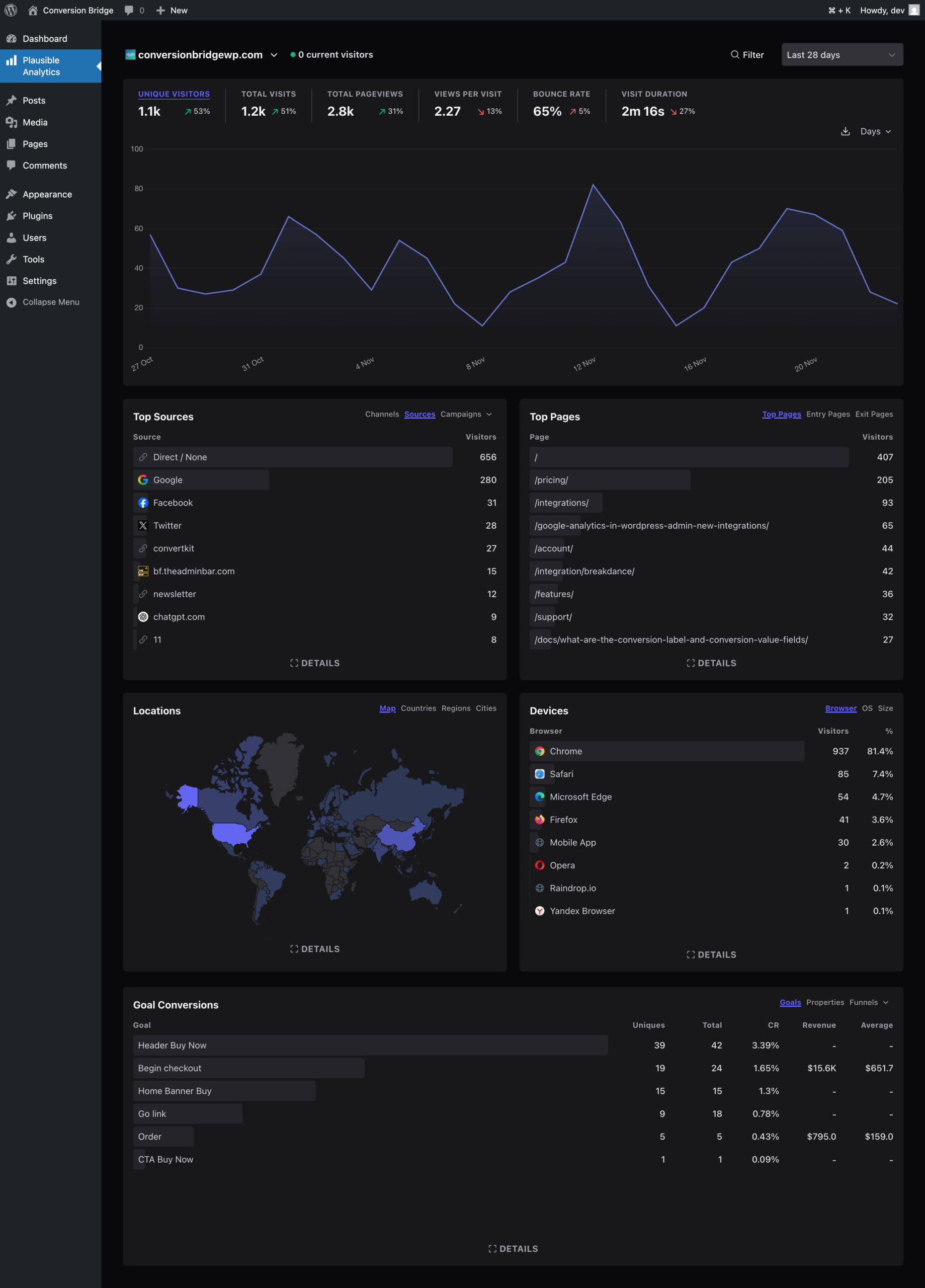 Plausible Analytics Dashboard