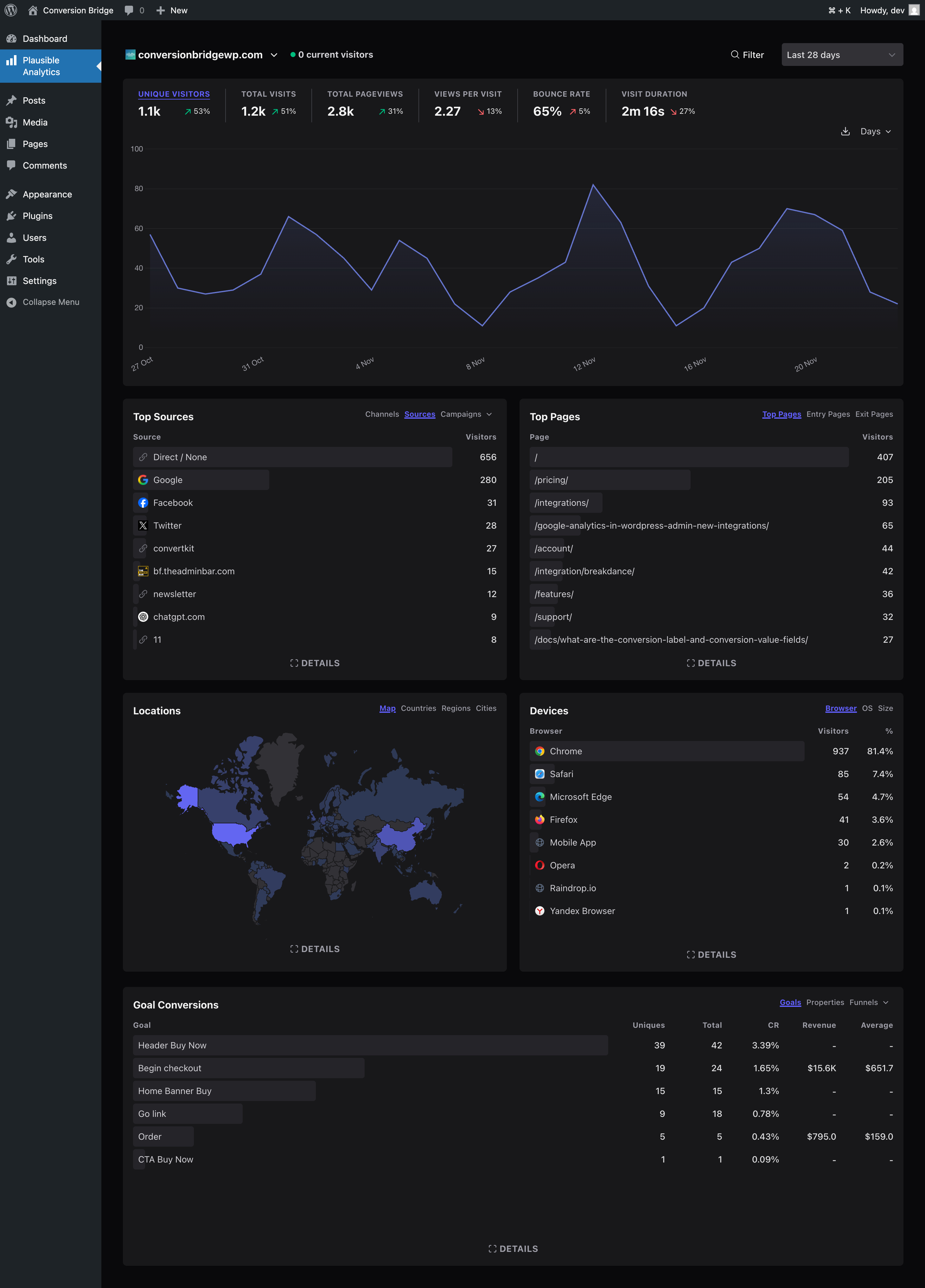 Plausible Analytics dashboard