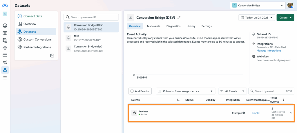 Screenshot of Meta Events Manager showing confirmed tracked events
