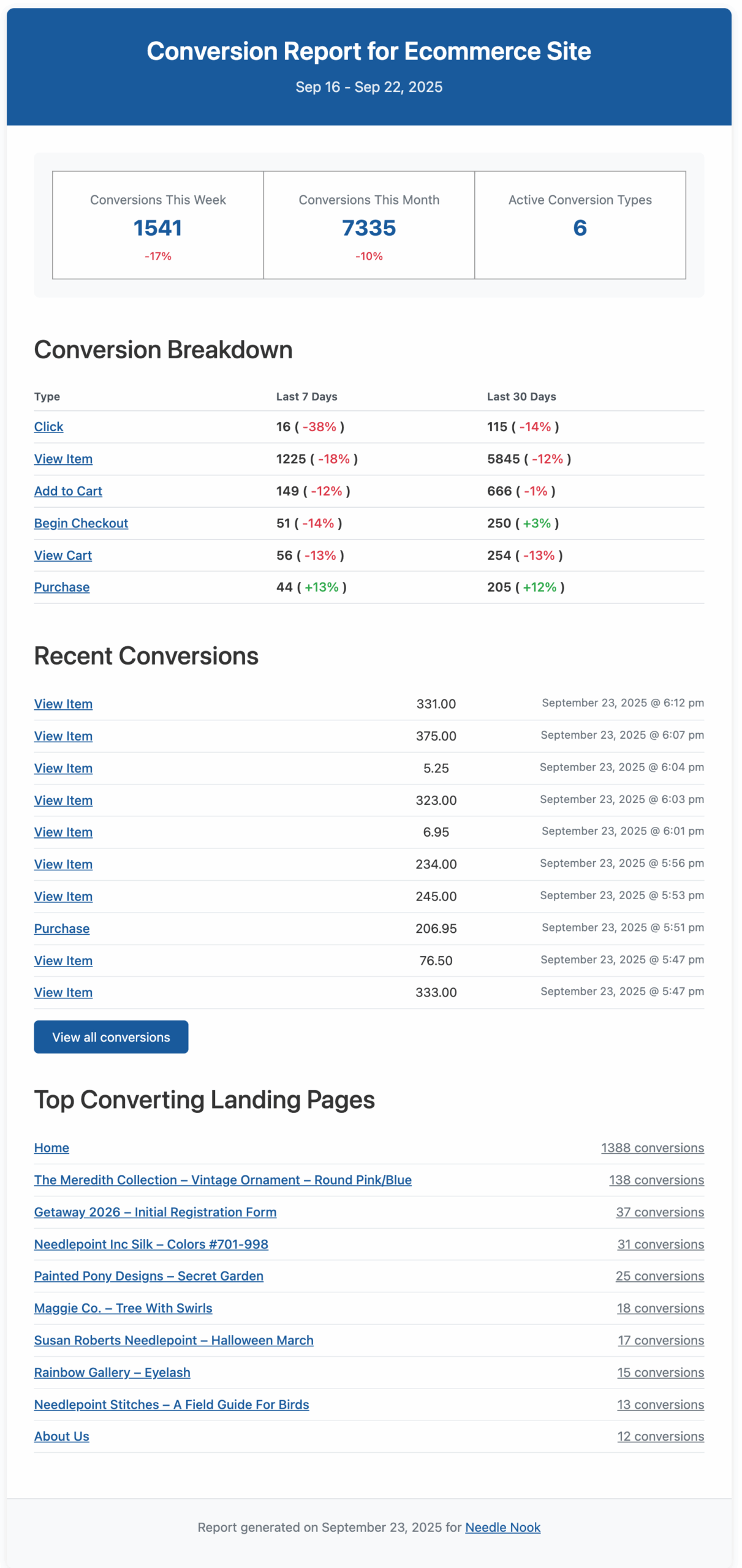 Report Email - Conversion Bridge