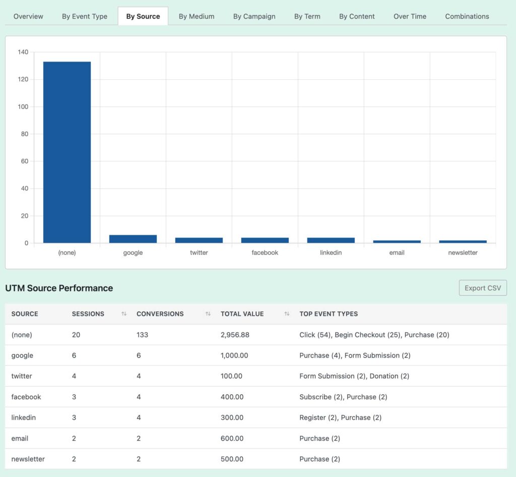 Screenshot of UTM report by source