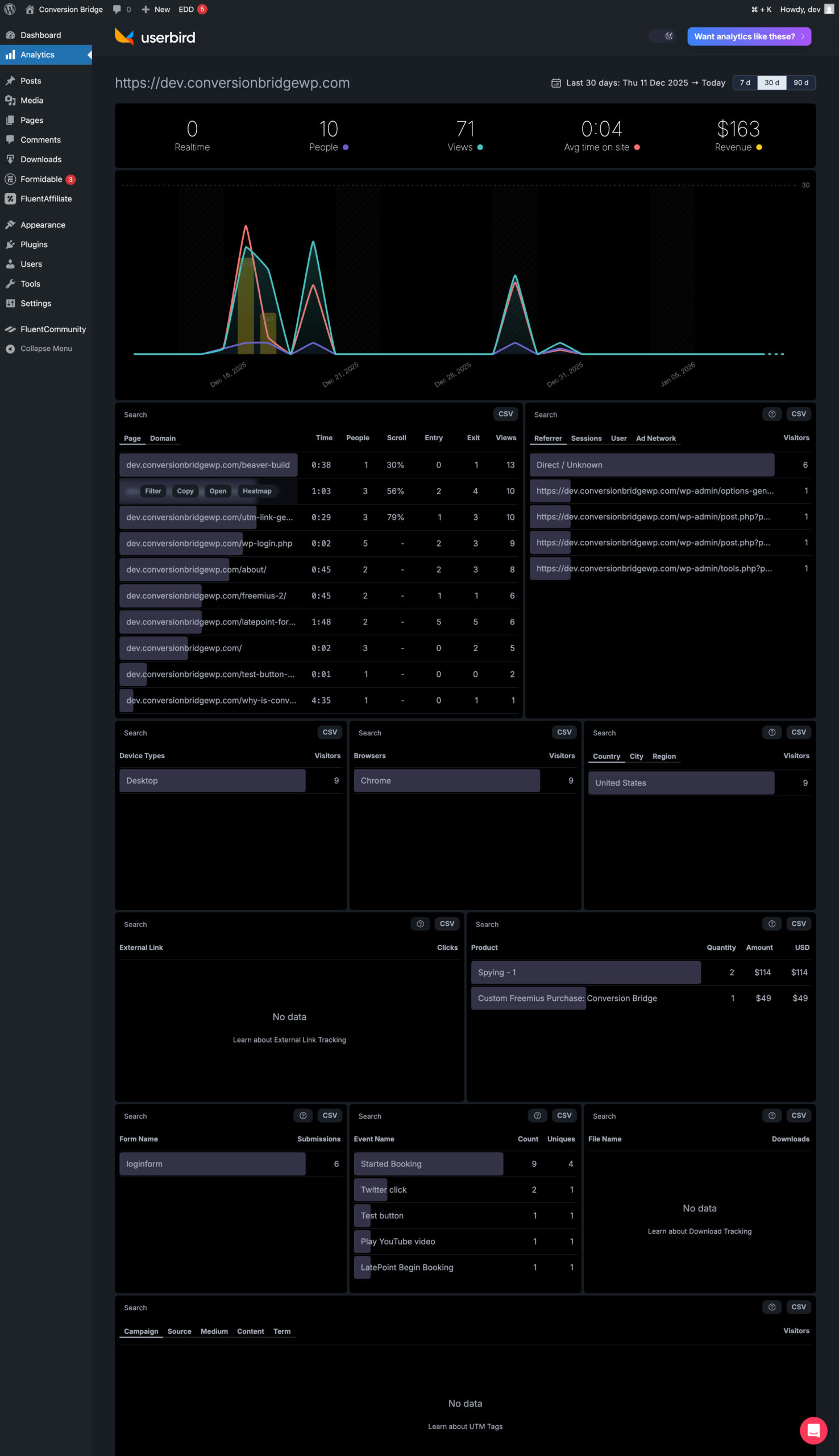 UserBird Analytics Dashboard