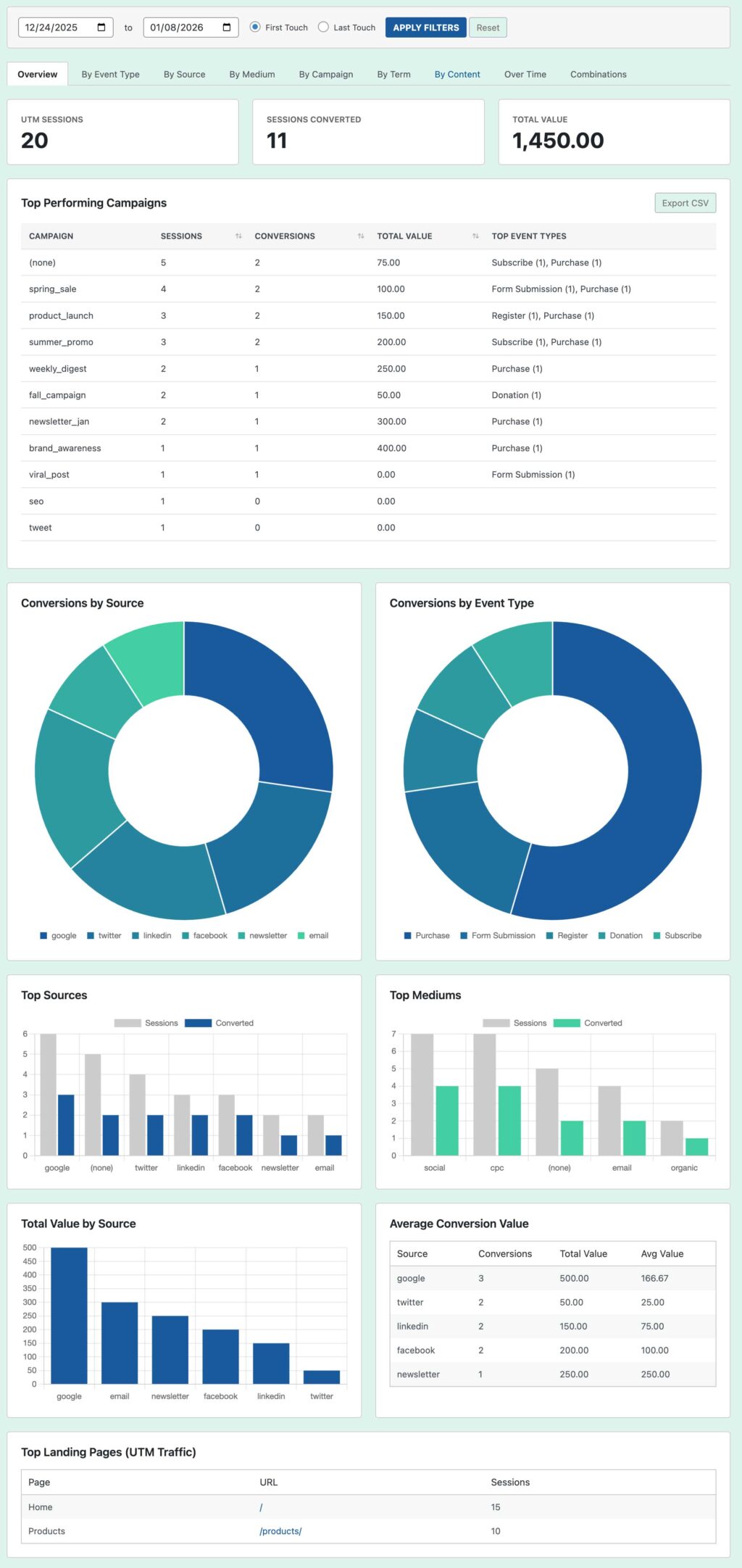 UTM Reports tool in Conversion Bridge