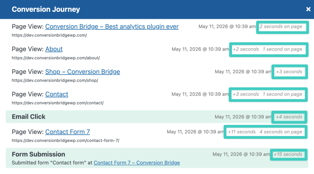 Conversion journeys with new timing data shown