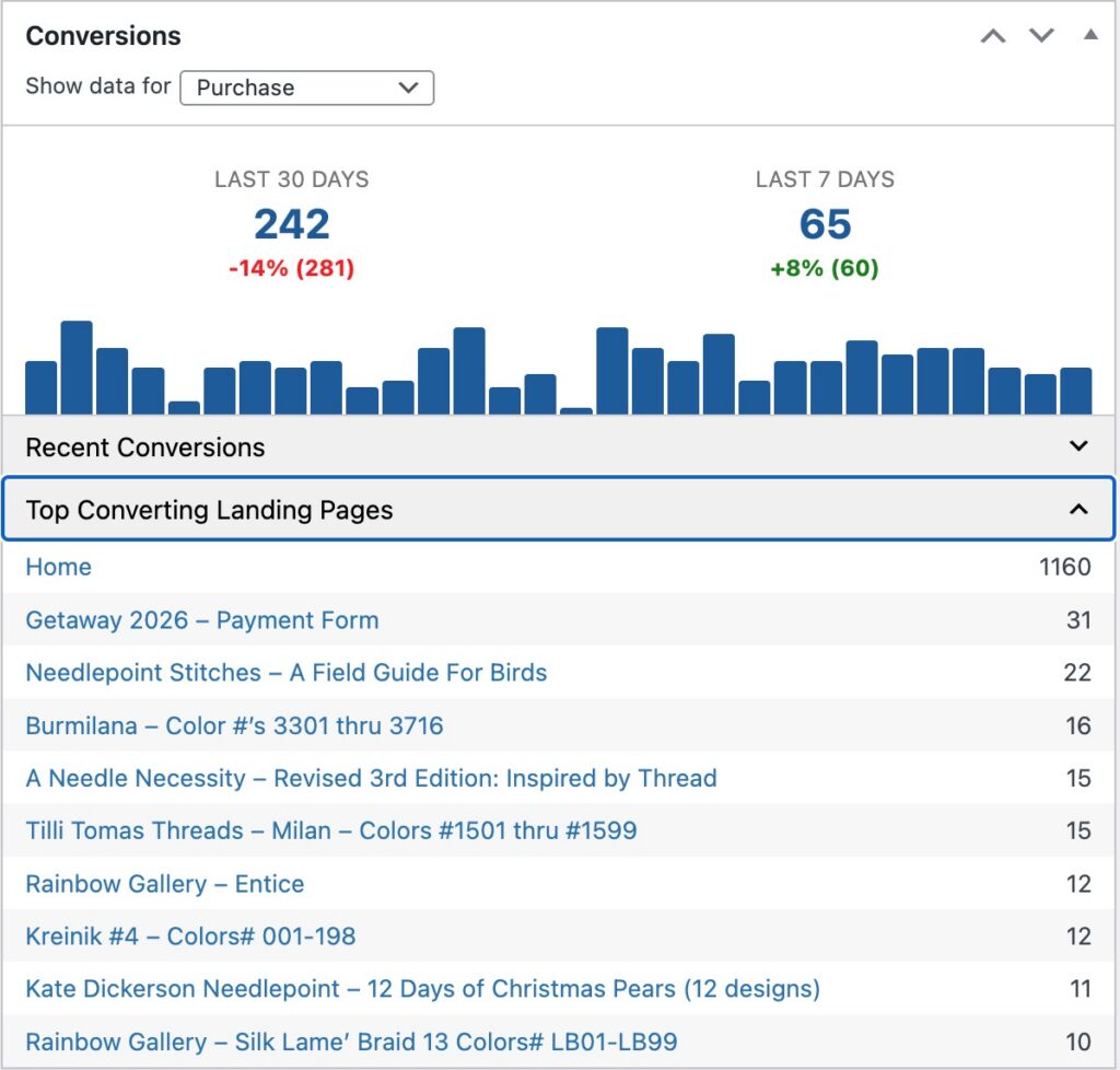 Dashboard widget with top landing pages