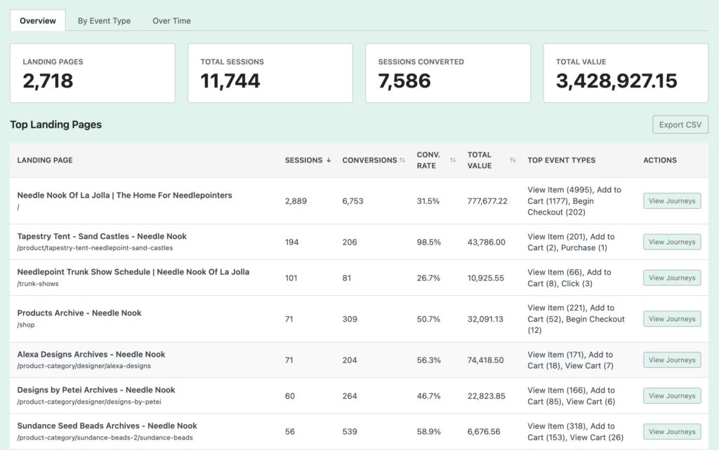 Top landing pages report in Conversion Bridge