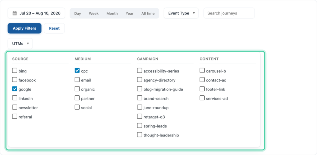 Conversion Journeys UTM filter open, showing Source, Medium, Campaign, and Content columns with values checked