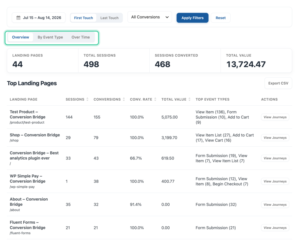 Top Landing Pages tool showing the Overview, By Event Type, and Over Time view tabs and the First Touch / Last Touch toggle